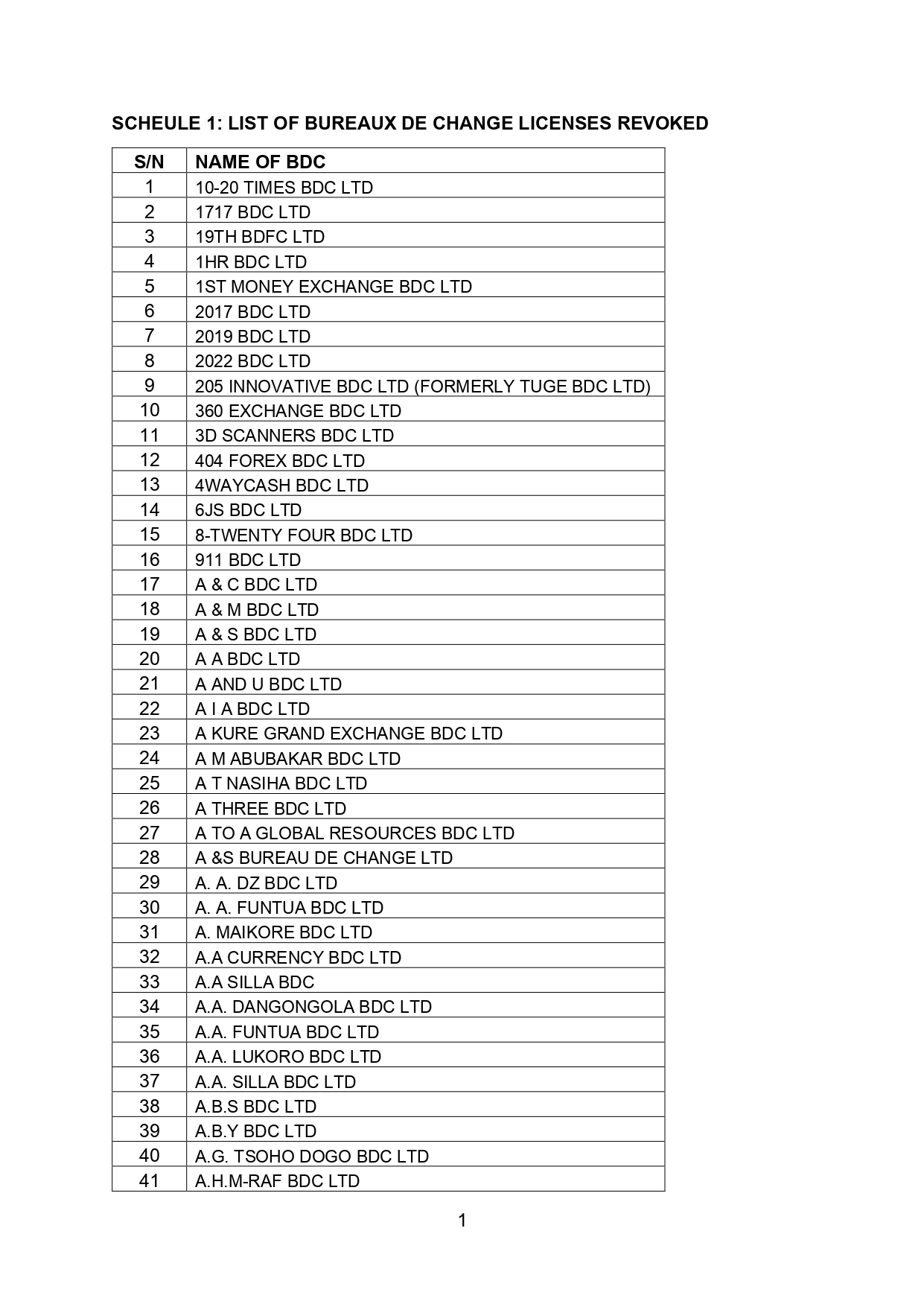LIST-OF-REVOKED-BDC-LICENSES_MARCH-1_-2024_page-0001