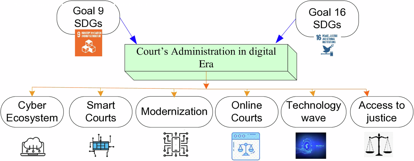 role-of-judicial-officers-in-accelerated-digitalization-of-the-judiciary