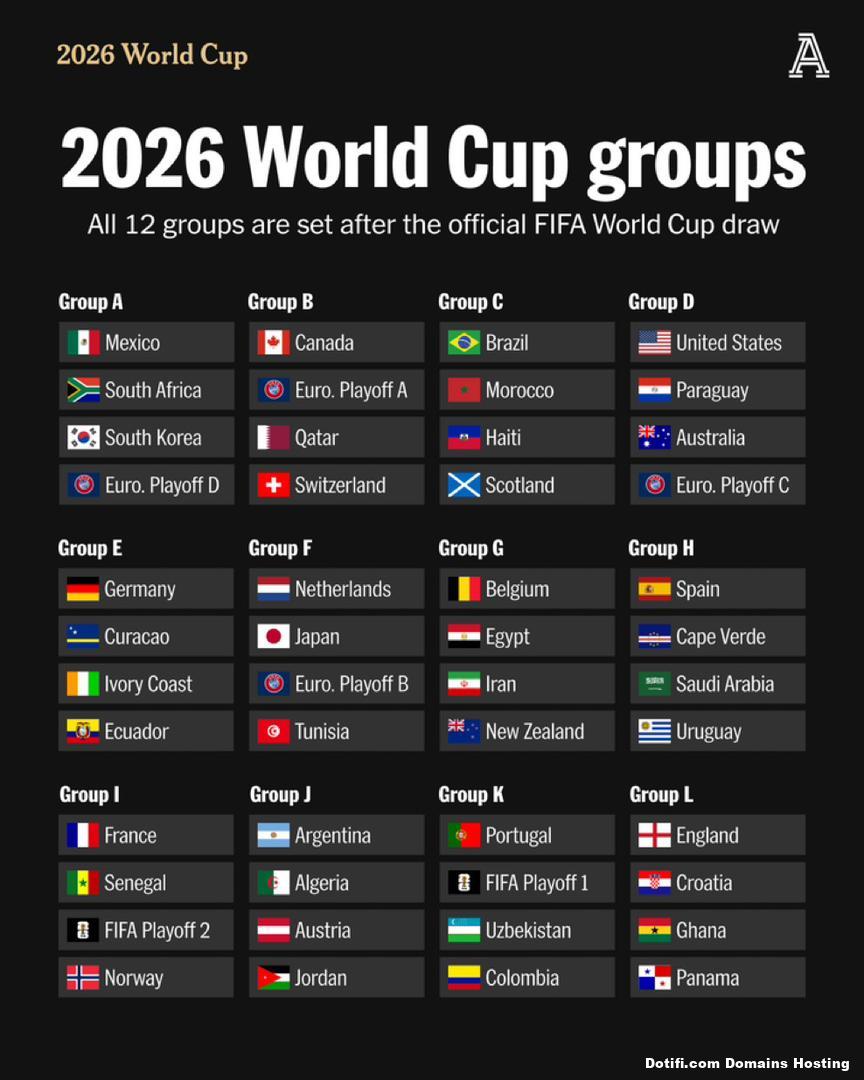 FIFA 2026 World Cup, United States of America, Canada, Mexico